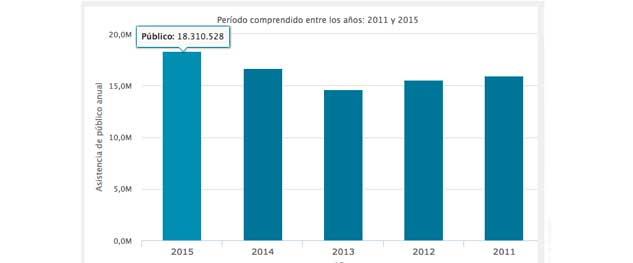 2015 está logrando un nuevo récord en los cines